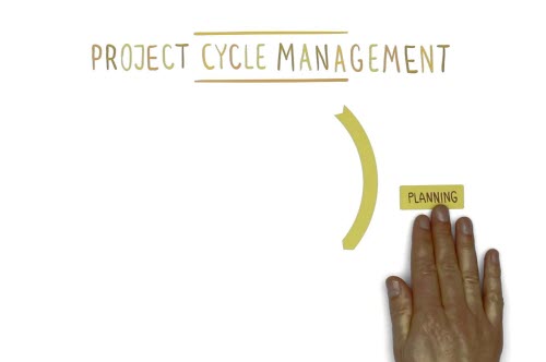 Gestion interactive du cycle de projet – PCMi